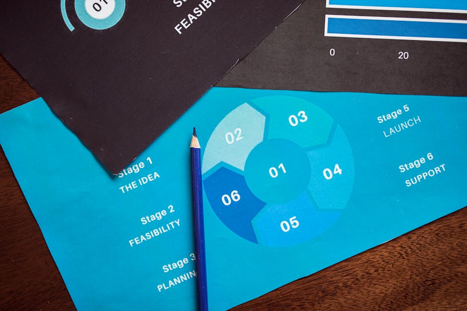 Bell Engineering® - front end loading FEL fel feasibility study